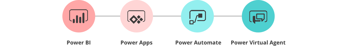 Microsoft Power Platform マイクロソフトパワープラットフォーム