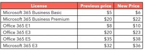 M365 Price Update