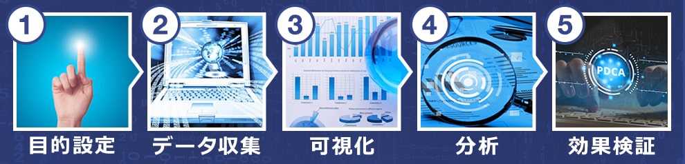 ビジネスにおけるデータ活用の手順
