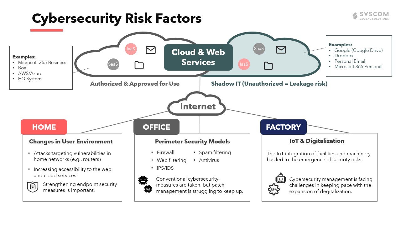 CybersecurityRiskFactors