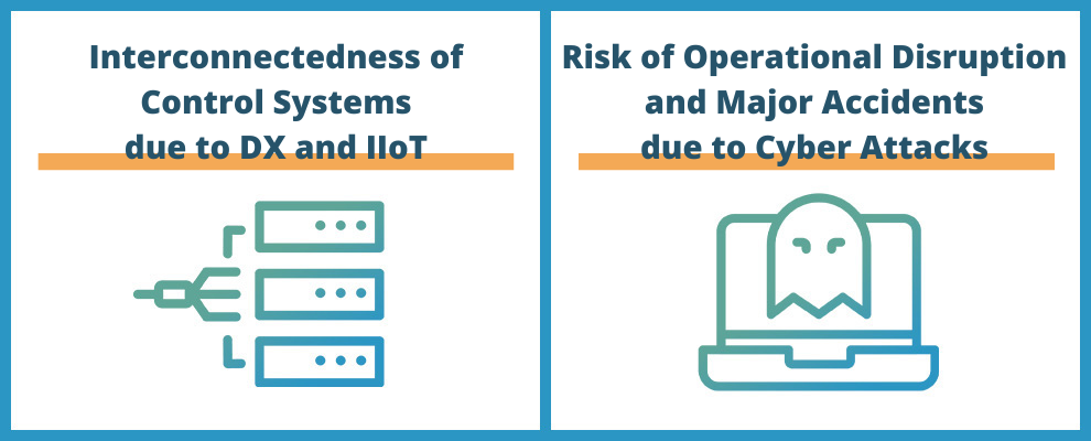 Why is OT Security so important?