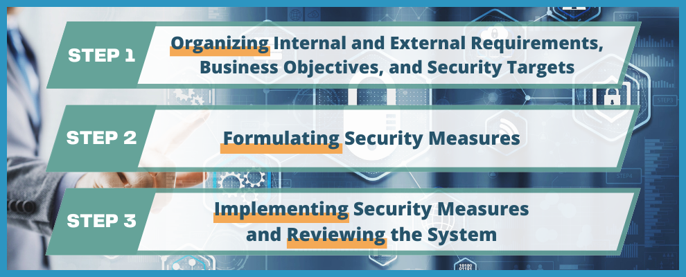 Three steps for implementing OT security measures